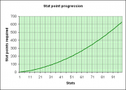 File:180px-Statpoints.png