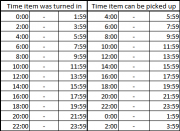 File:180px-Signtimes.png