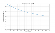 File:180px-Mdef vs dmg.png.png