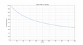 Thumbnail for version as of 19:18, 3 April 2025