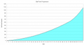 Thumbnail for version as of 00:38, 4 April 2025